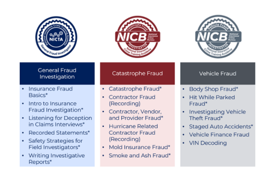 Image Specialization Tracks and Badges